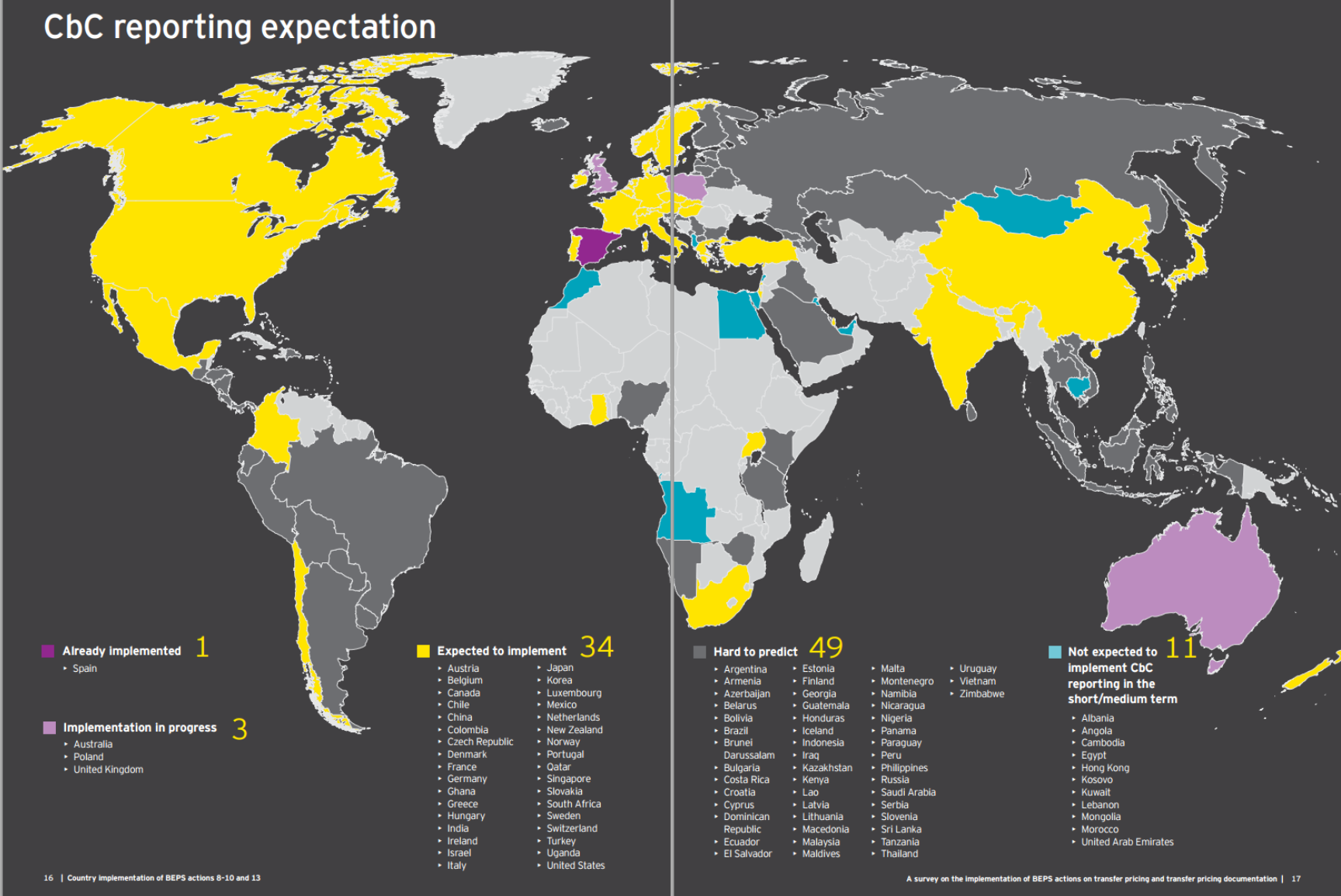 EY-CBC-expectation-map-Sep15