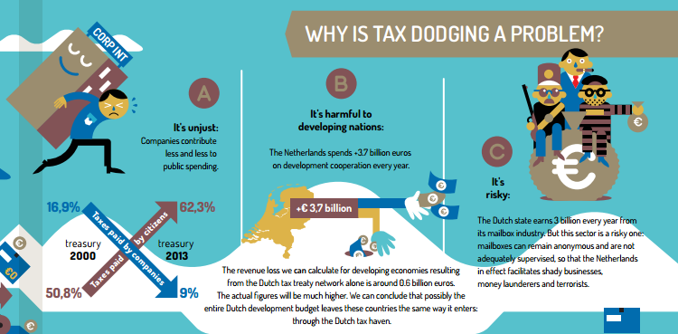 why is tax dodging